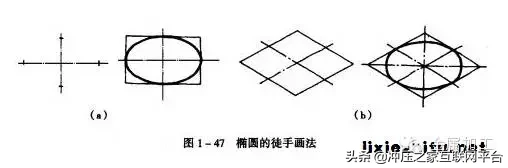 超经典机械制图基础常识，赶紧收藏