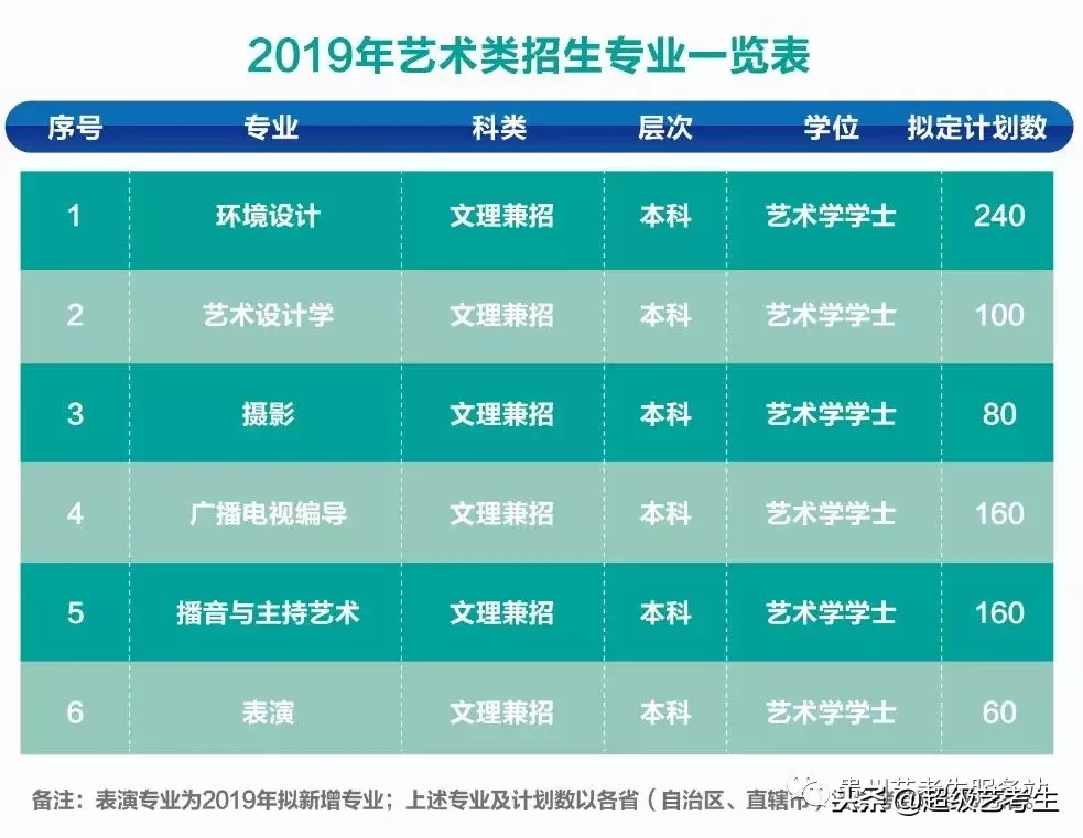 中国矿业大学银川学院2019年艺术类招生简章