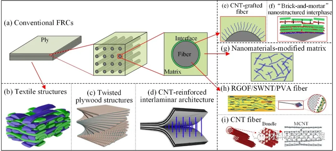 北航-武大-清华联手发顶刊综述:多层级复合材料力学研究进展
