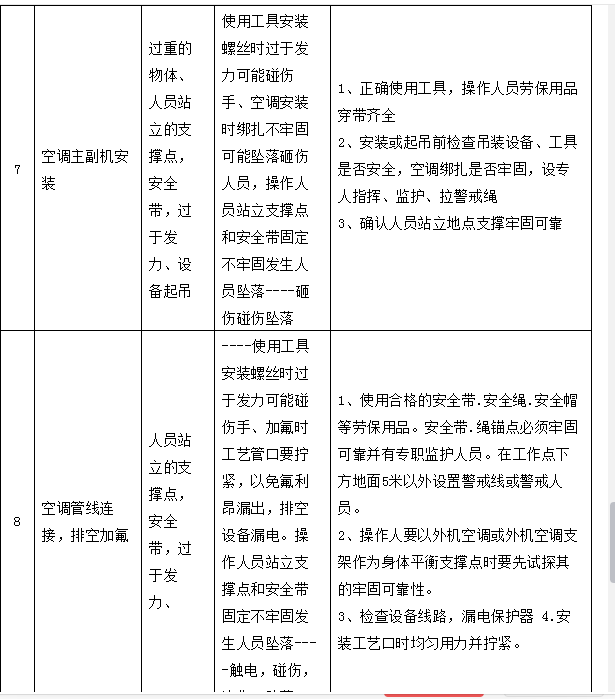 空调制冷系统维修安全操作规程，你值得拥有