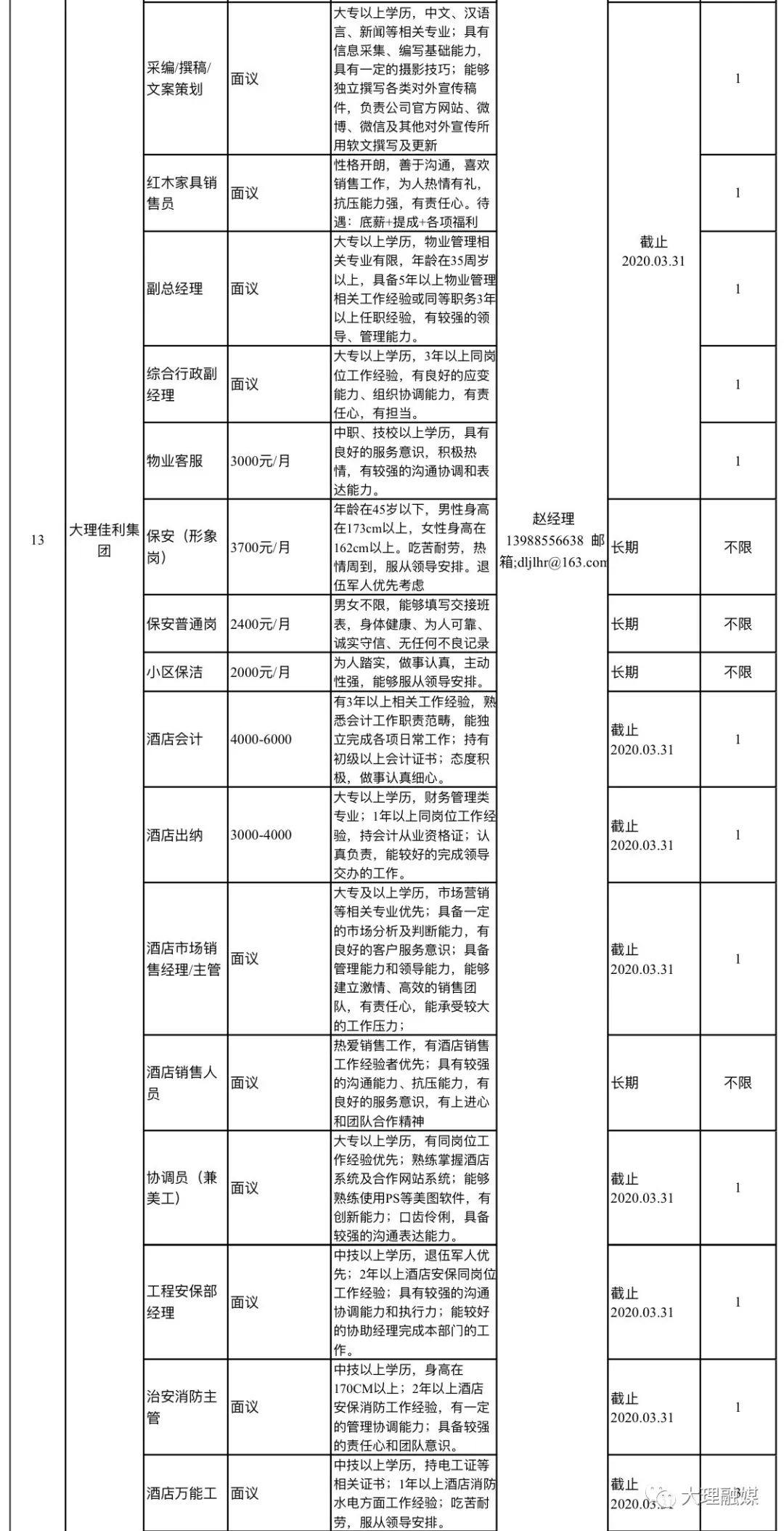 大理工作招聘（万元高薪水）