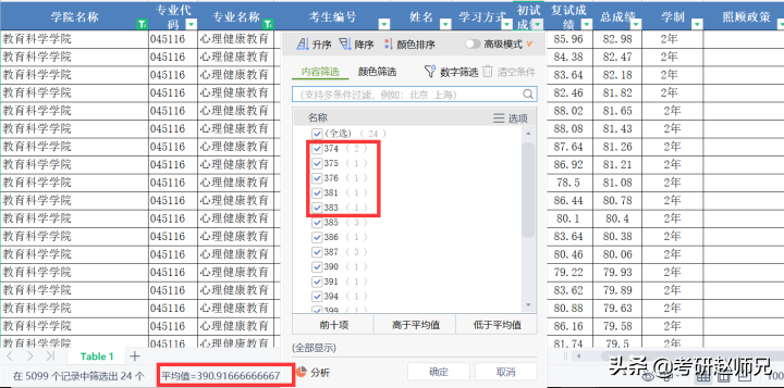 河南大学考研，不歧视本科的双一流建设高校（附教育学最全数据）