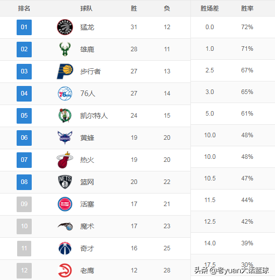 为什么叫nba狂野西部(赛季过半，NBA目前的形势分析，让你知道什么叫狂野西部)