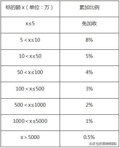 律师收入有多恐怖？