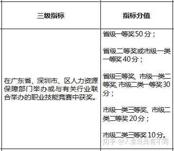 入户深圳，个人积分怎么算？在哪查？