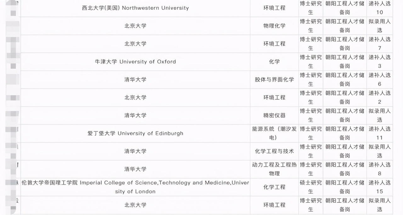 中石化录用10人，清华北大博士只能沦为递补，哪来的底气？
