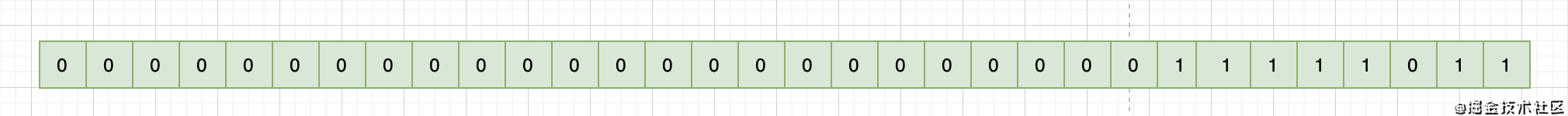 为何微服务都开始用grpc