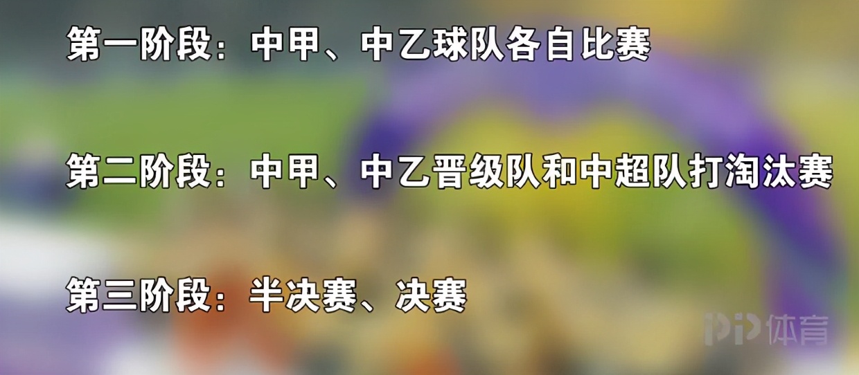 中超 足协杯有什么(新赛季足协杯将分为三个阶段进行 中超球队第二阶段加入)