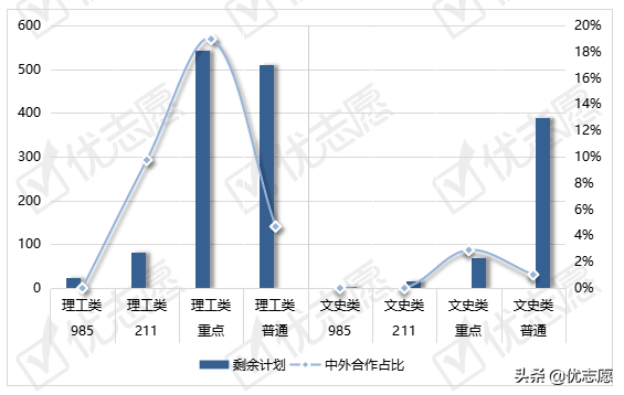 2021年陕西省本科一批征集志愿分析