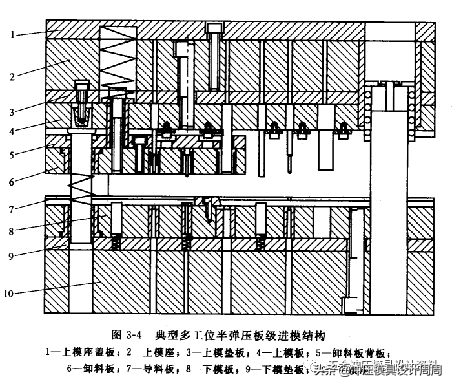 级进模具结构设计