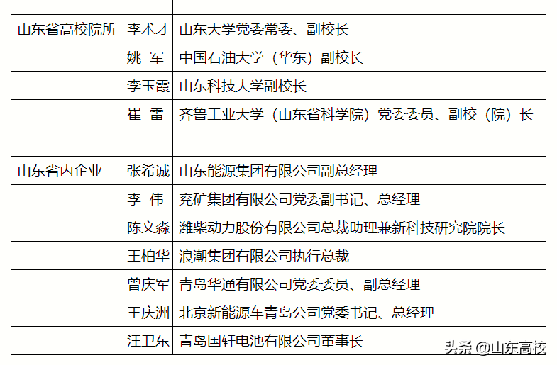 中国能源大学再传消息：山东能源研究院奠基础
