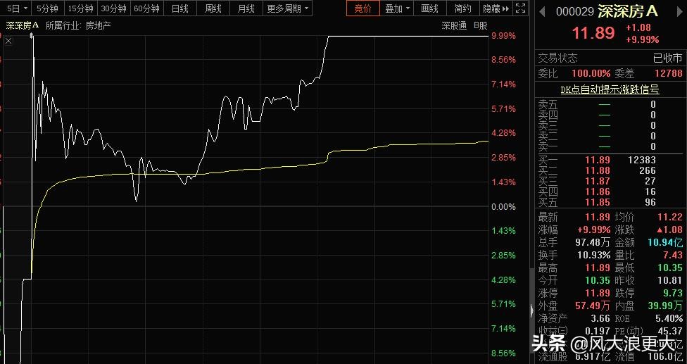 同股同权 A股B股H股价差悬殊买什么好？