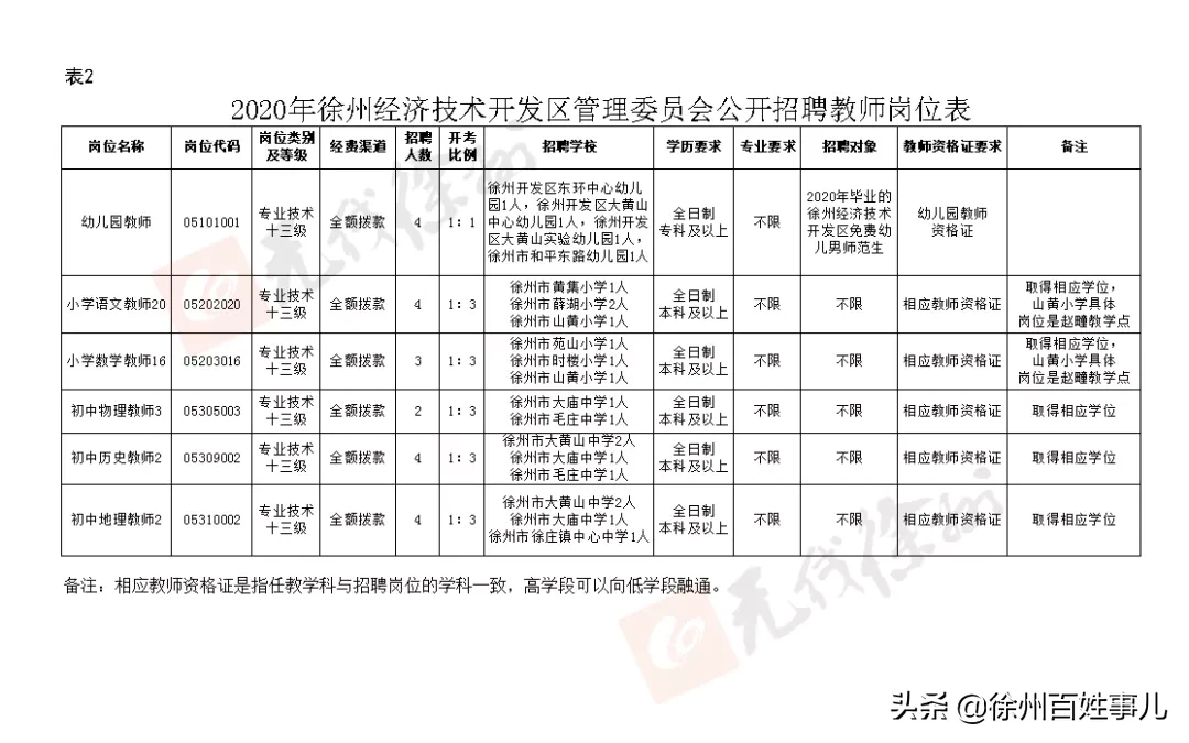 徐州教师招聘网（招聘4925人）