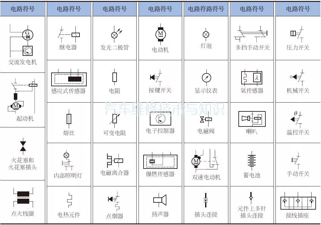 大众汽车电路图特点及识读方法详解