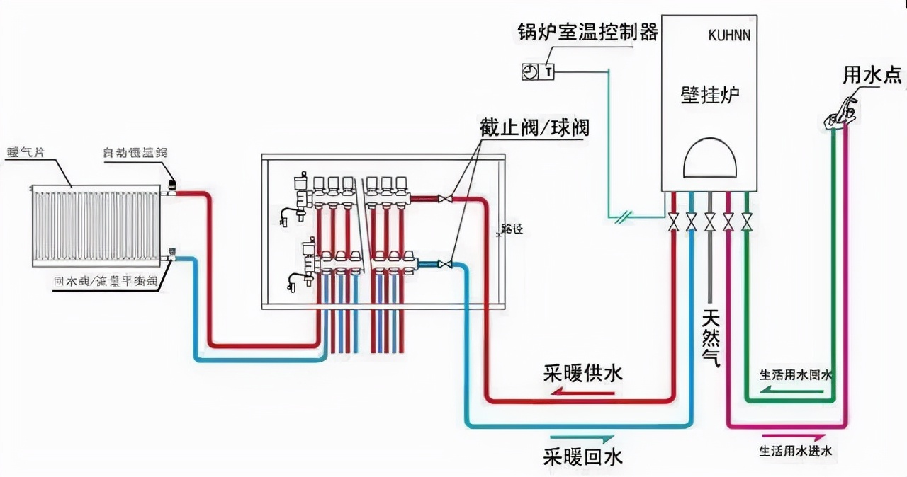 壁挂炉采暖不热的原因及解决办法