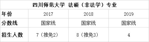 择校篇 | 法硕考研备考锦囊之四川师范大学