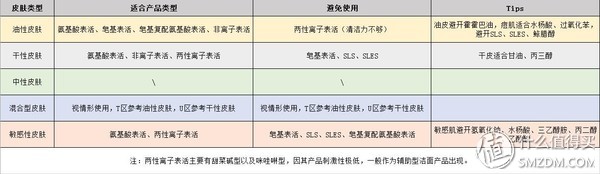 从成分到仪器，一文搞懂男士洁面