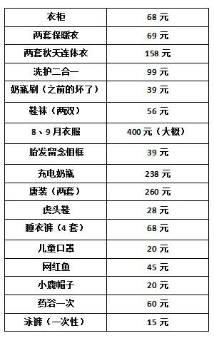 养娃账单新鲜出炉，赶紧艾特你家吞金兽