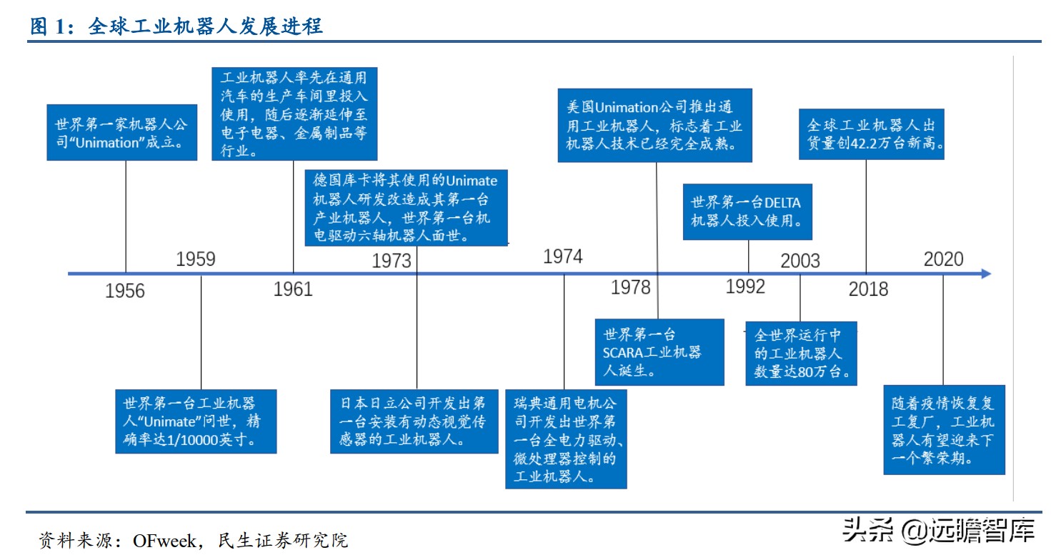 面对ABB、发那科、安川和库卡四大家族，国产工业机器人替代加速