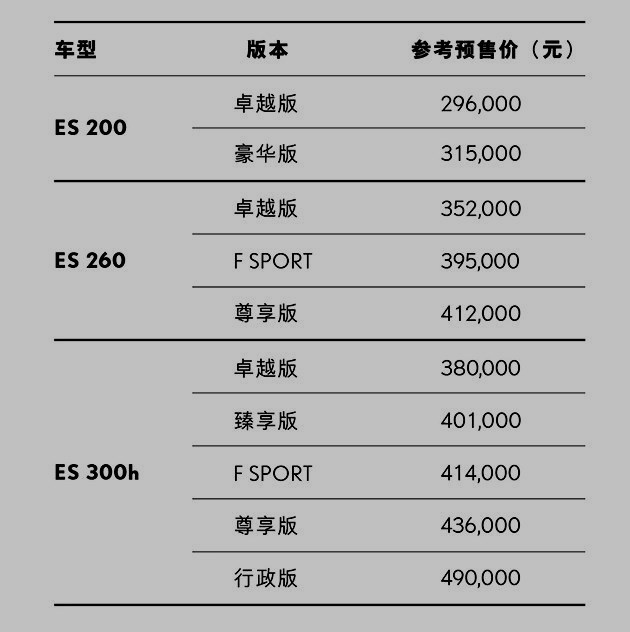 29.6万起 雷克萨斯新款ES开启预售