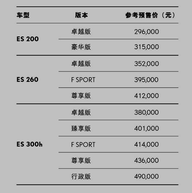 29.6万起 雷克萨斯新款ES开启预售