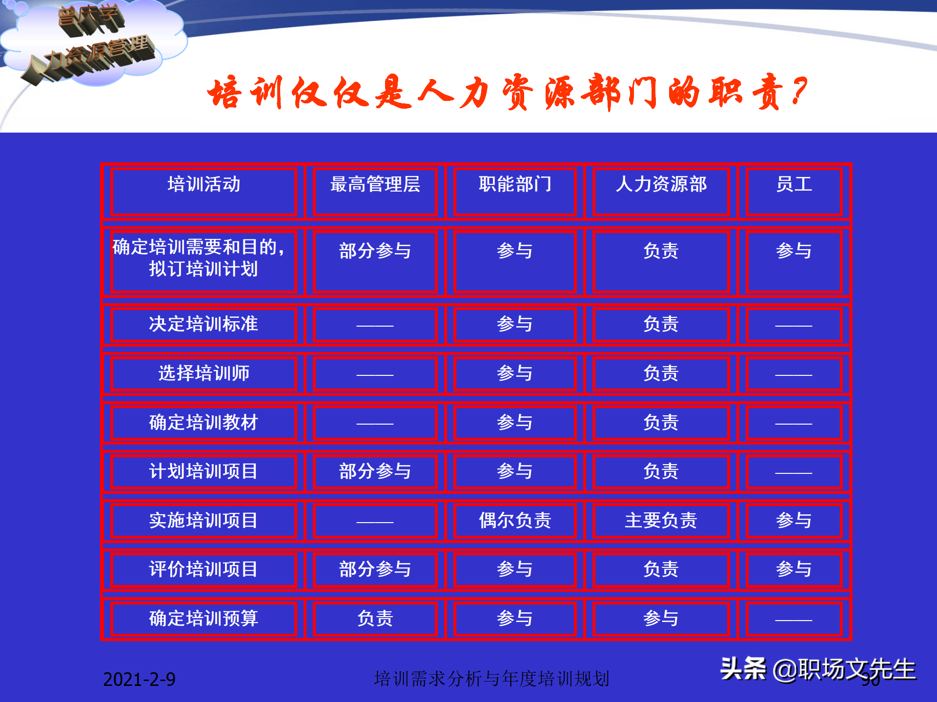 企业竞争的本质是人的竞争，142页培训需求分析与年度培训规划