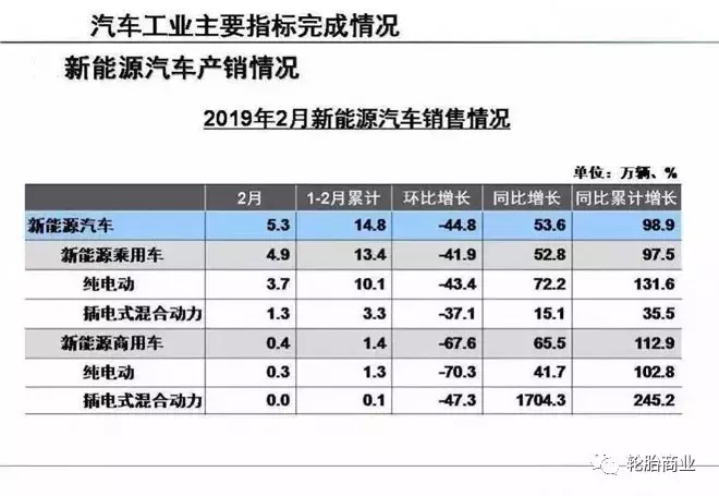 2019轮胎销售市场走势！