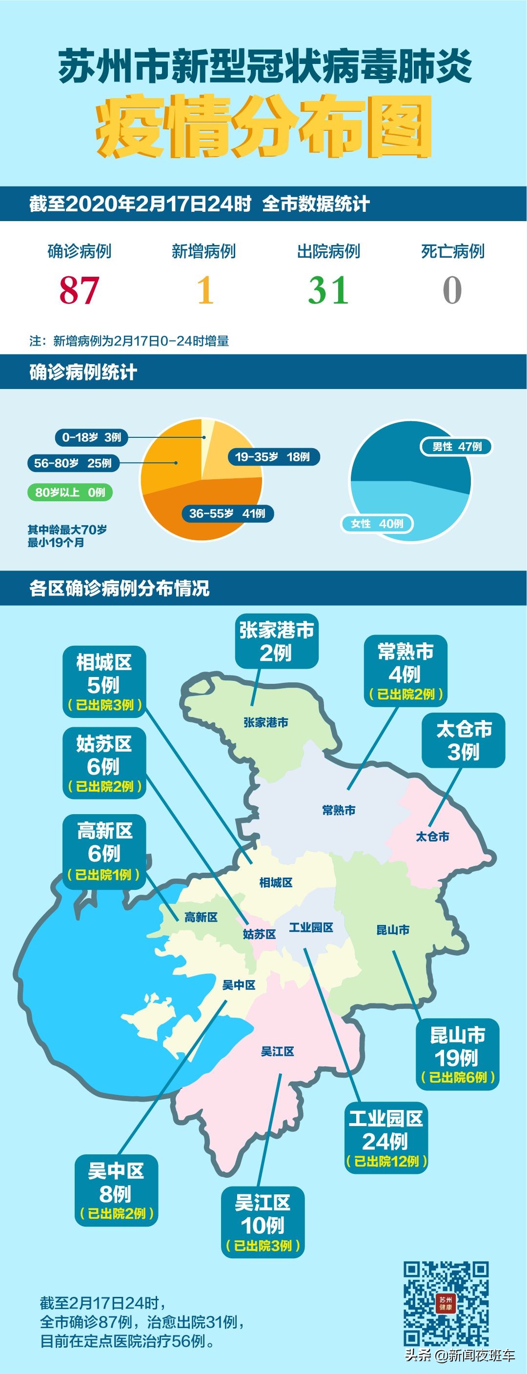 昆山张浦招聘58同城（2月18日晚）
