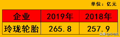 上市轮胎企业实力排行榜