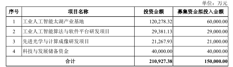凌云光关联收购业绩“变脸”，募投项目信披“惜字如金” 公司 第2张