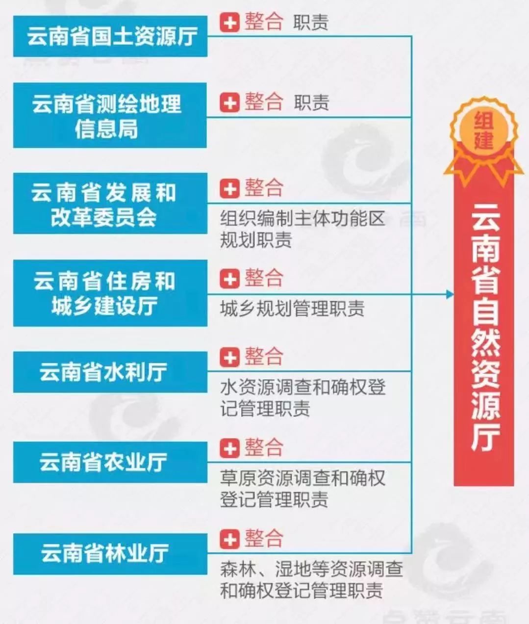 事业单位何去何从？30省份公开机构改革方案给出答案！