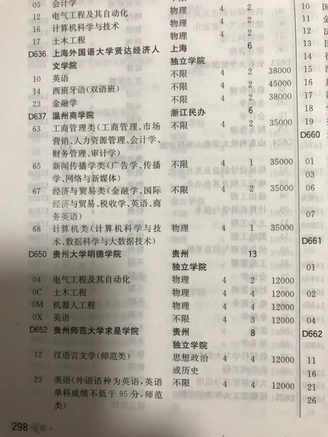 这些高分生掉进独立学院!独立学院转设啥时能完成?山东啥情况?