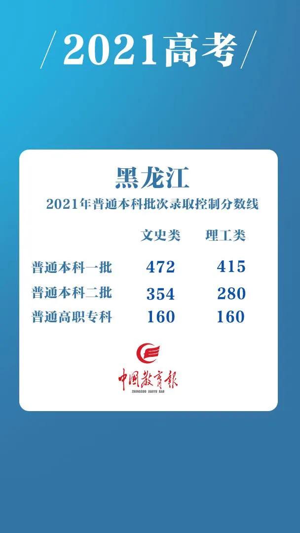 从2021年新高考八省的文理分数线，看高中生的选科