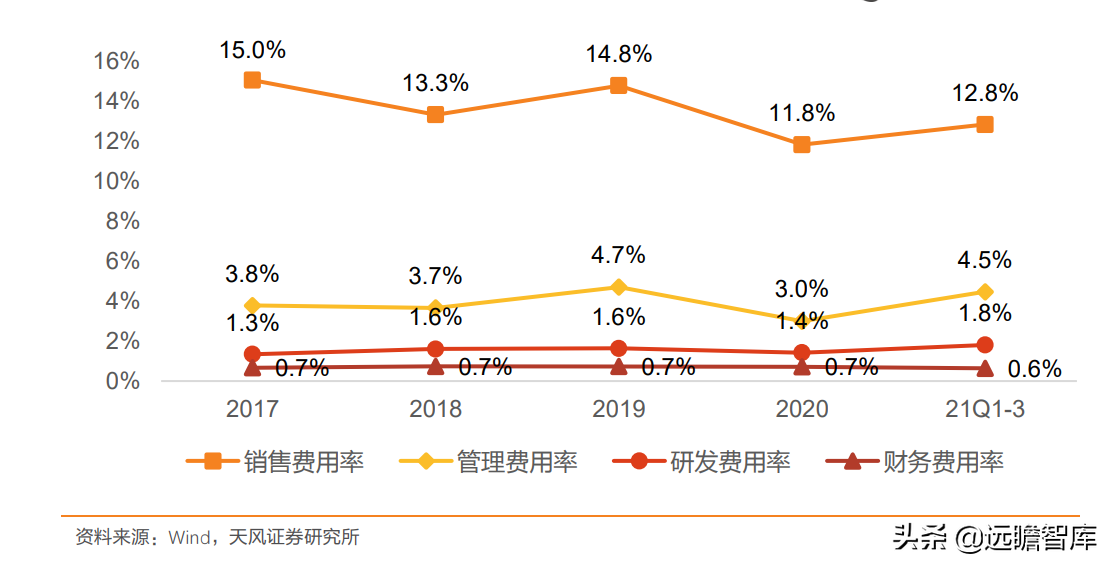 定位25-45岁都市女性，戎美股份：线上领先女装品牌，优势很明显