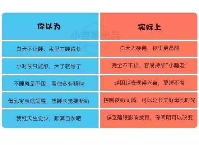 @宝妈们，宝宝睡眠不安、入睡困难，该怎么办？粉碎你的哄睡焦虑