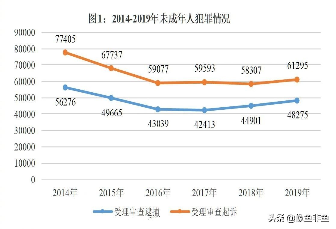 4个男孩侵害女生被送工读学校，《未成年人保护法》究竟保护了谁