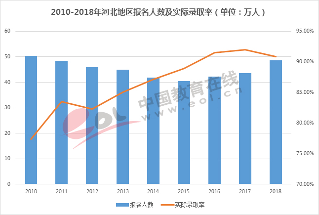 数说高考：录取率已超80%，你还怕上不了大学吗？