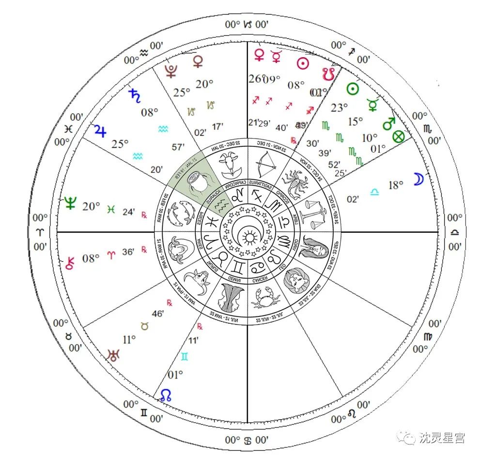 沈灵星宫｜高占推演 11月星座运势：水瓶座、双鱼座、白羊座