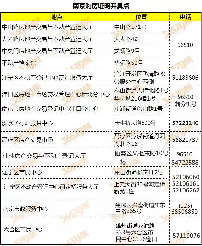 2019南京最新买房政策！落户、购房资格、贷款公积金！实用收藏！