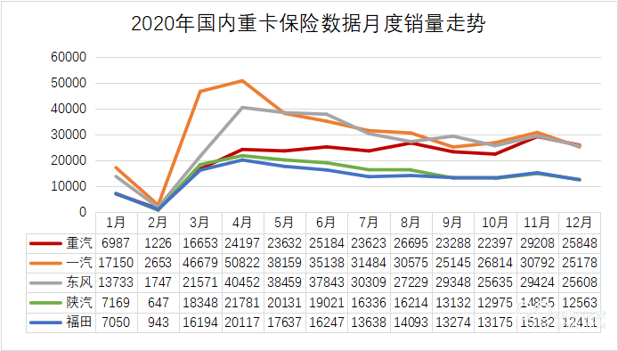 全線起勢！中國重汽漲停的背后邏輯