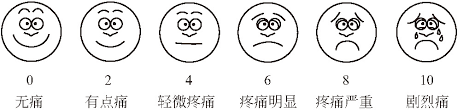 vas疼痛评分量表疼痛评了解分析