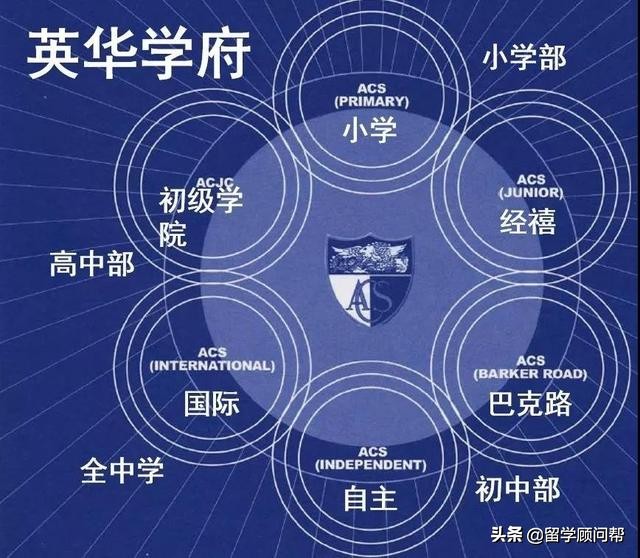 院校分享|新加坡英华中学（国际）