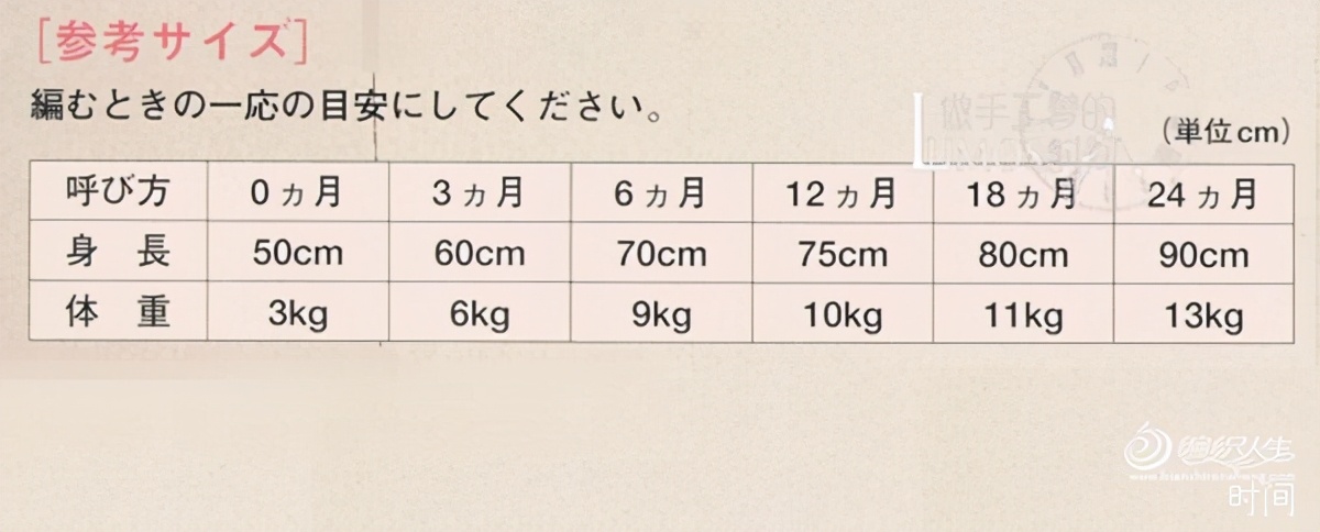 儿童年龄与量体尺寸对照（包括日文图解中的尺寸说明）