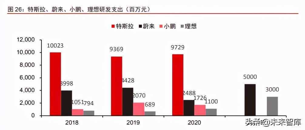 智能电动汽车行业深度研究报告：智能电动汽车2025谁将胜出？