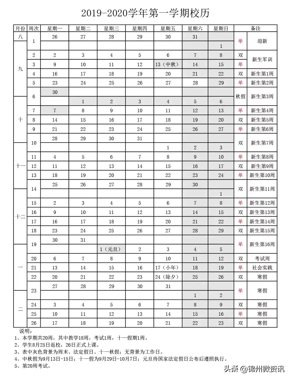 辽宁理工职业学院（锦州辽宁理工职业学院2019）