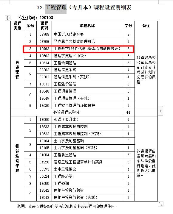 自考課改后考試科目