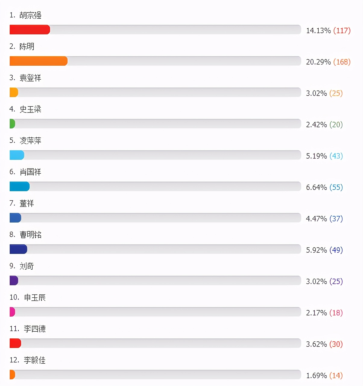 21年一建开课啦！小编连夜整理不同学霸学习方法，助你通过一建