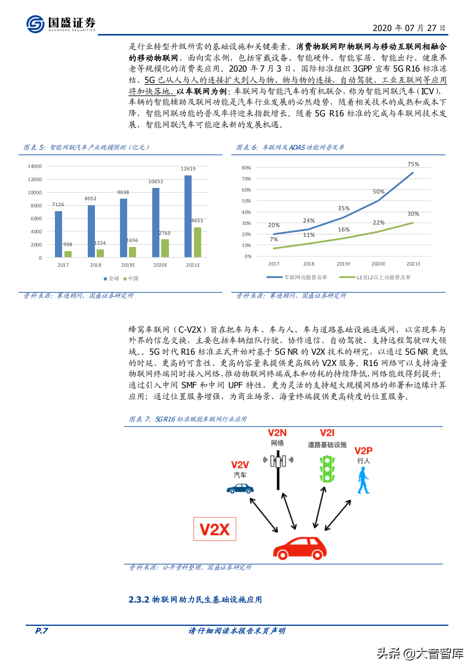 「国盛证券」区块链+物联网，深挖数据价值和智能场景