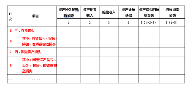 台风过后，造成各种损失，该如何做账？
