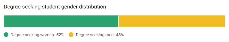 「择校解读」康涅狄格大学（University of Connecticut）院校指南